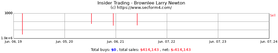 Insider Trading Transactions for Brownlee Larry Newton
