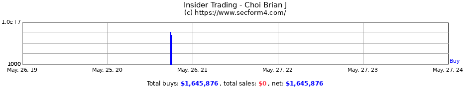 Insider Trading Transactions for Choi Brian J