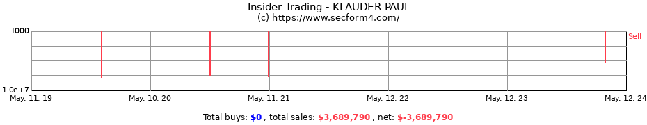Insider Trading Transactions for KLAUDER PAUL