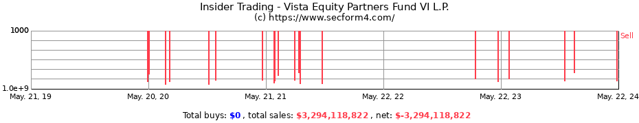 Insider Trading Transactions for Vista Equity Partners Fund VI L.P.