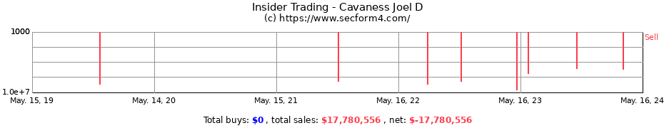 Insider Trading Transactions for Cavaness Joel D