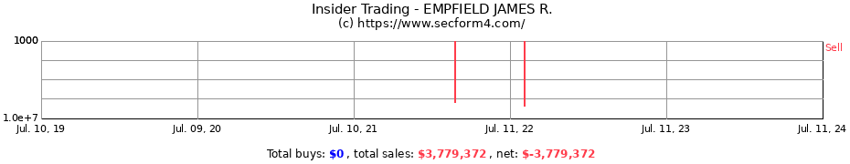 Insider Trading Transactions for EMPFIELD JAMES R.