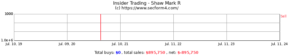 Insider Trading Transactions for Shaw Mark R