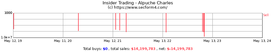 Insider Trading Transactions for Alpuche Charles