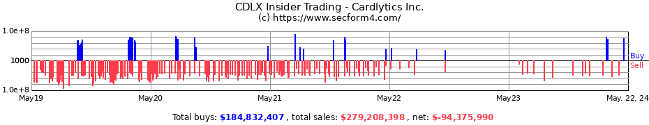 Insider Trading Transactions for Cardlytics Inc.
