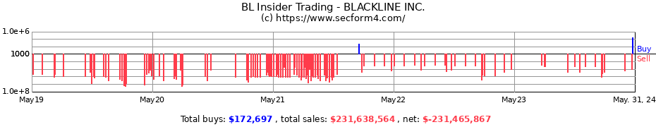 Insider Trading Transactions for BLACKLINE INC.