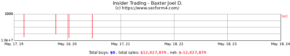Insider Trading Transactions for Baxter Joel D.