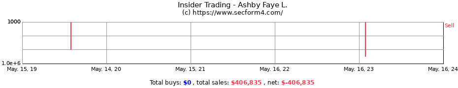 Insider Trading Transactions for Ashby Faye L.