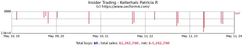 Insider Trading Transactions for Kellerhals Patricia R