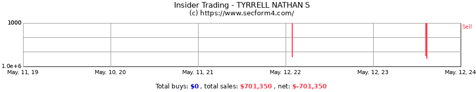 Insider Trading Transactions for TYRRELL NATHAN S