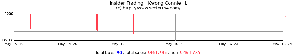 Insider Trading Transactions for Kwong Connie H.