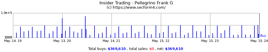 Insider Trading Transactions for Pellegrino Frank G