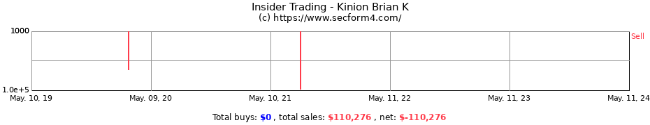 Insider Trading Transactions for Kinion Brian K
