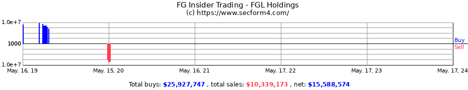 Insider Trading Transactions for FGL Holdings