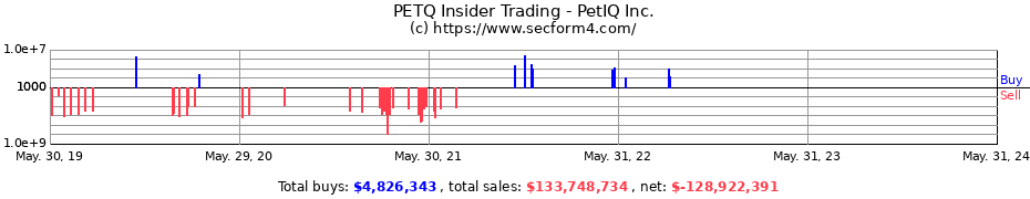 Insider Trading Transactions for PetIQ Inc.