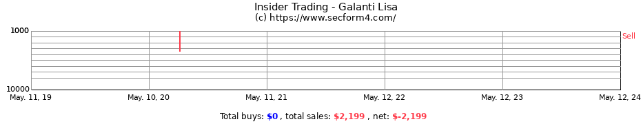 Insider Trading Transactions for Galanti Lisa