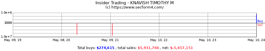 Insider Trading Transactions for KNAVISH TIMOTHY M