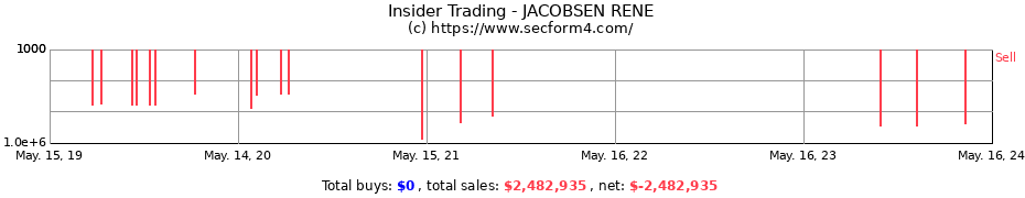 Insider Trading Transactions for JACOBSEN RENE