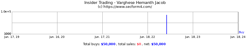 Insider Trading Transactions for Varghese Hemanth Jacob