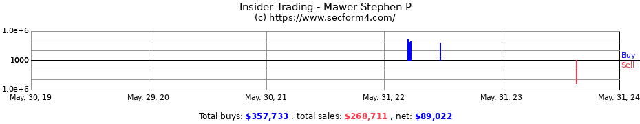 Insider Trading Transactions for Mawer Stephen P