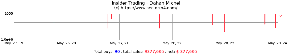 Insider Trading Transactions for Dahan Michel