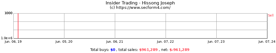 Insider Trading Transactions for Hissong Joseph