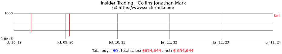 Insider Trading Transactions for Collins Jonathan Mark