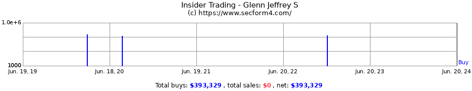 Insider Trading Transactions for Glenn Jeffrey S