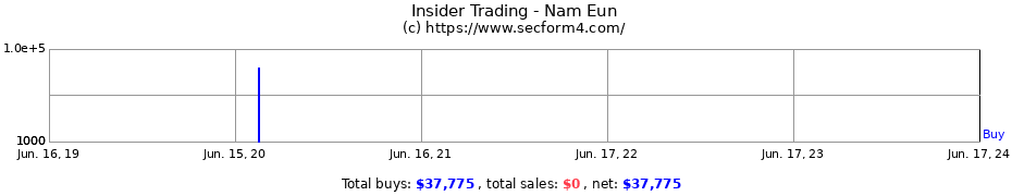 Insider Trading Transactions for Nam Eun