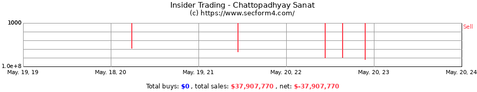 Insider Trading Transactions for Chattopadhyay Sanat