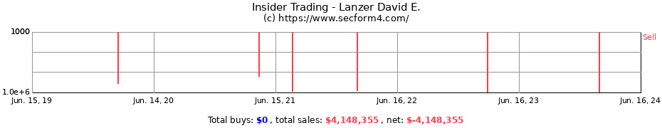 Insider Trading Transactions for Lanzer David E.