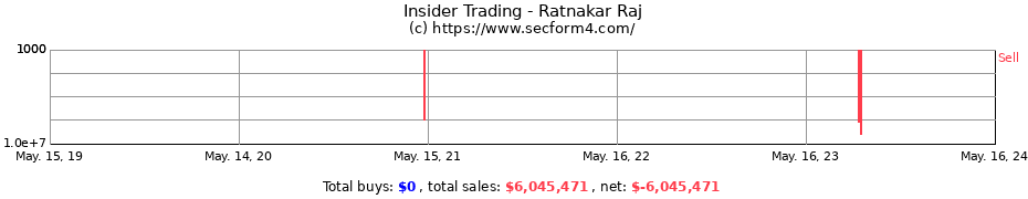 Insider Trading Transactions for Ratnakar Raj