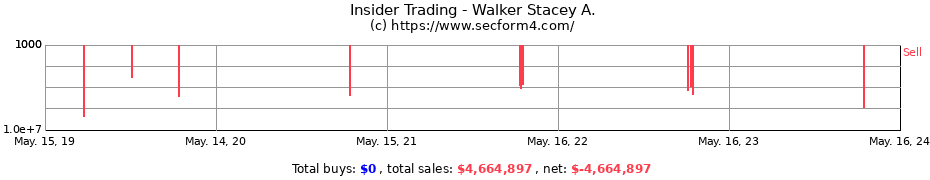 Insider Trading Transactions for Walker Stacey A.
