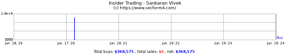 Insider Trading Transactions for Sankaran Vivek