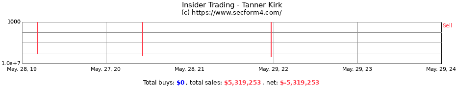 Insider Trading Transactions for Tanner Kirk