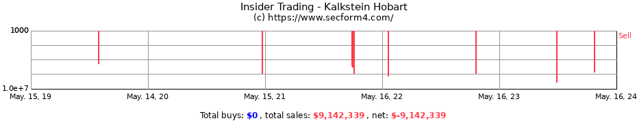 Insider Trading Transactions for Kalkstein Hobart