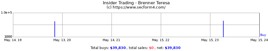 Insider Trading Transactions for Brenner Teresa