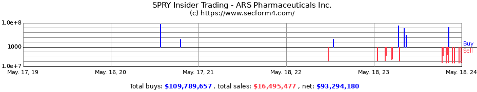 Insider Trading Transactions for ARS Pharmaceuticals Inc.