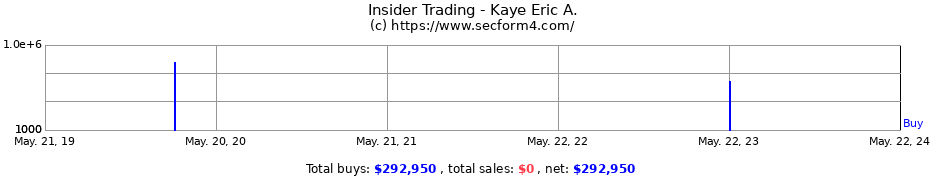 Insider Trading Transactions for Kaye Eric A.