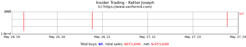Insider Trading Transactions for Ketter Joseph