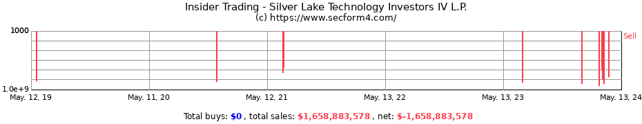 Insider Trading Transactions for Silver Lake Technology Investors IV L.P.