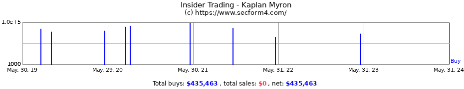 Insider Trading Transactions for Kaplan Myron