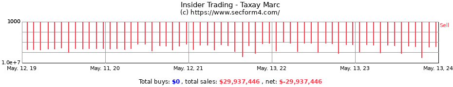 Insider Trading Transactions for Taxay Marc