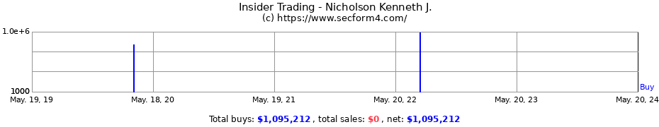 Insider Trading Transactions for Nicholson Kenneth J.