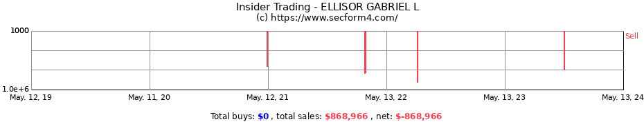 Insider Trading Transactions for ELLISOR GABRIEL L