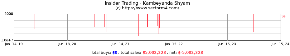 Insider Trading Transactions for Kambeyanda Shyam