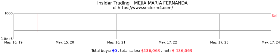 Insider Trading Transactions for MEJIA MARIA FERNANDA