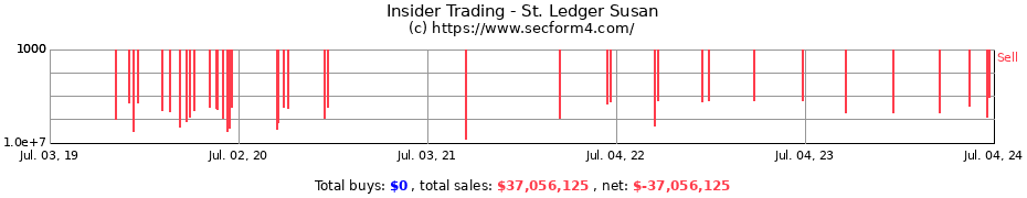 Insider Trading Transactions for St. Ledger Susan