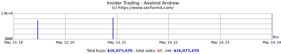 Insider Trading Transactions for Axelrod Andrew