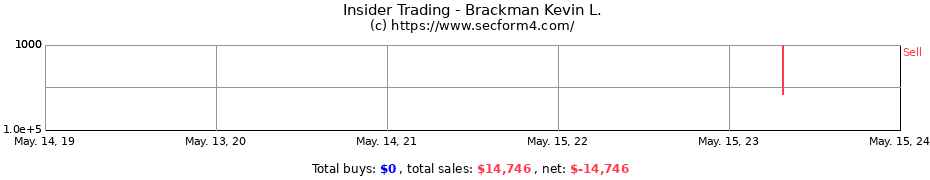 Insider Trading Transactions for Brackman Kevin L.